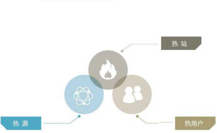 三网智能联控 永乐国际供热配图.png